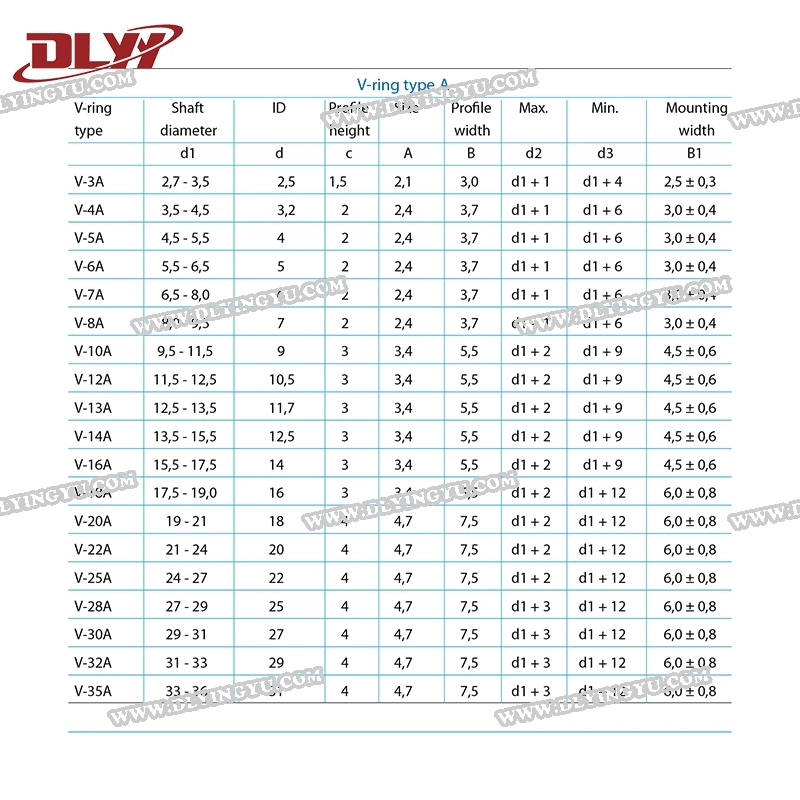 High Pressure NBR V Ring for Hydraulic Auto Parts