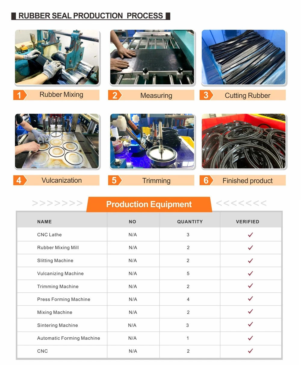 Gdk Factory Direct Sell Rubber Seal Track Adjust Ouy